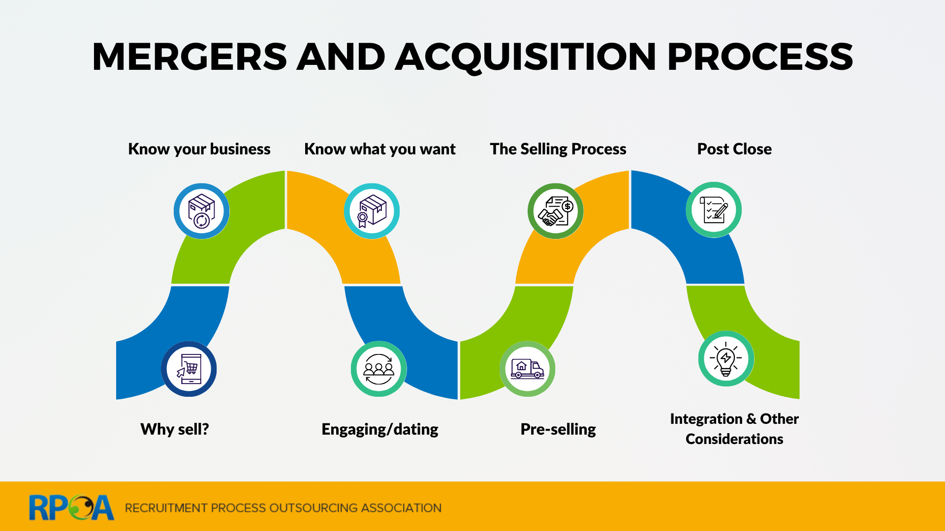 Foundations of M&A for RPO Businesses: An Introductory Guide for First-Time Sellers